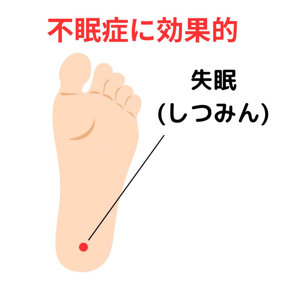 『不眠』に効果のあるツボ